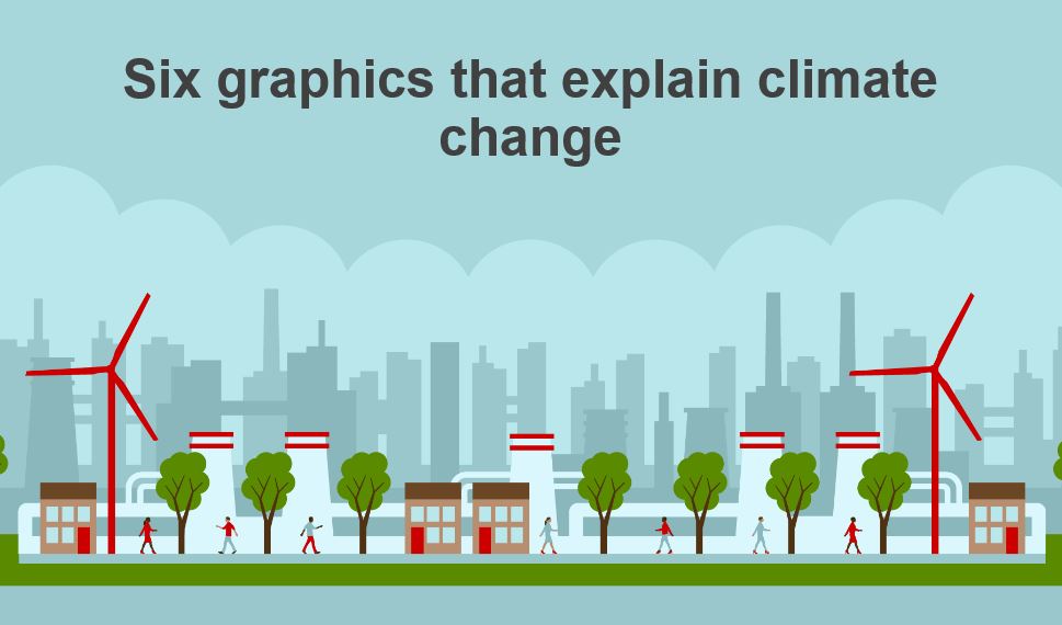 BBC: graphics explain climate change