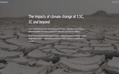 The impacts of climate change at 1.5C, 2C and beyond